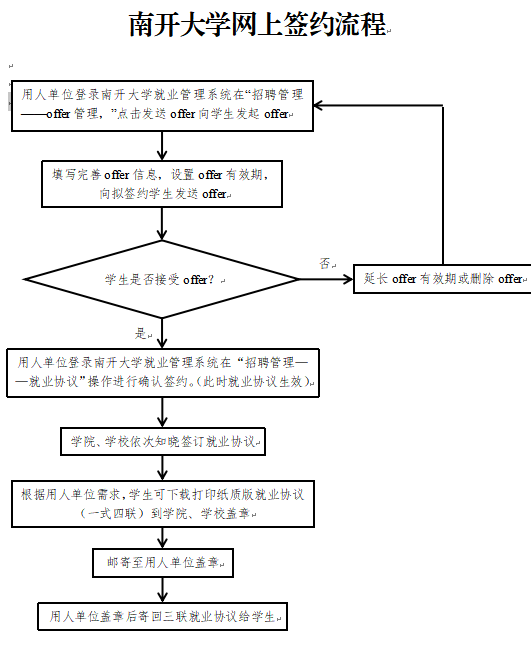 2023調整網簽流程.png